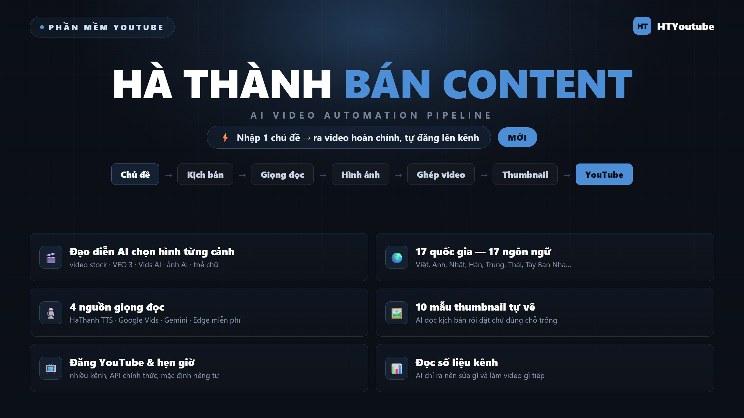 Hà Thành Bán Content – Nhập 1 Chủ Đề, Ra Video Hoàn Chỉnh